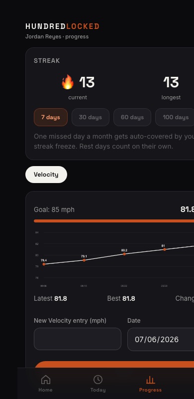 Hundredlocked Progress — velocity trend and streak badges